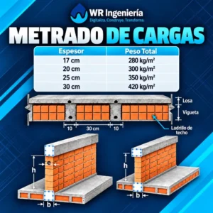 Plantilla Metrado de Cargas E.020